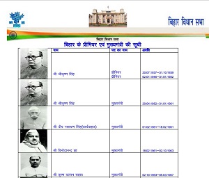 Why First Cm Mohammad Yunus Missing From Official Lists Of Bihar