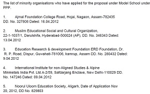 A part of the list of minority applicants for the project